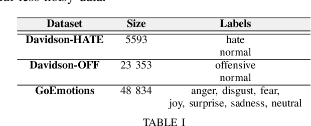 Figure 4 for Hate Speech and Offensive Language Detection using an Emotion-aware Shared Encoder