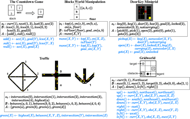 Figure 1 for Deep Explainable Relational Reinforcement Learning: A Neuro-Symbolic Approach