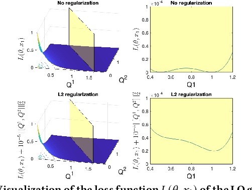 Figure 3 for Cost Inference for Feedback Dynamic Games from Noisy Partial State Observations and Incomplete Trajectories