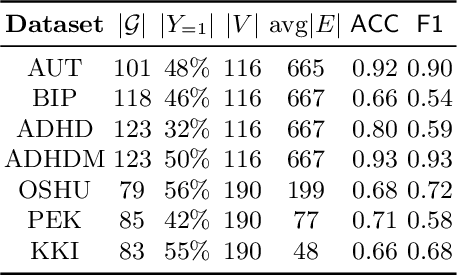 Figure 2 for Counterfactual Explanations for Graph Classification Through the Lenses of Density