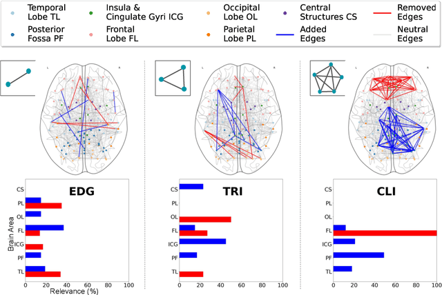 Figure 1 for Counterfactual Explanations for Graph Classification Through the Lenses of Density