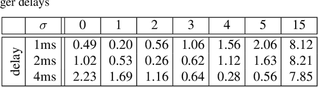 Figure 2 for Textureless Deformable Surface Reconstruction with Invisible Markers