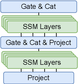 Figure 1 for Multi-Head State Space Model for Speech Recognition