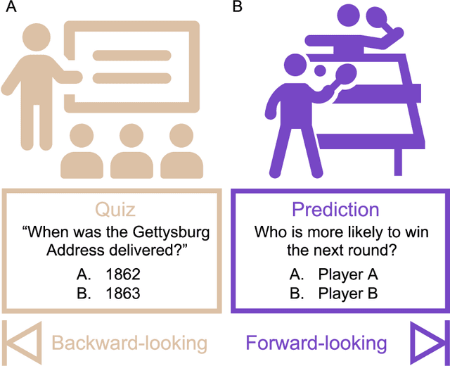 Figure 1 for Large language models surpass human experts in predicting neuroscience results