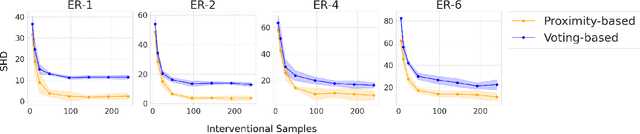 Figure 3 for FED-CD: Federated Causal Discovery from Interventional and Observational Data