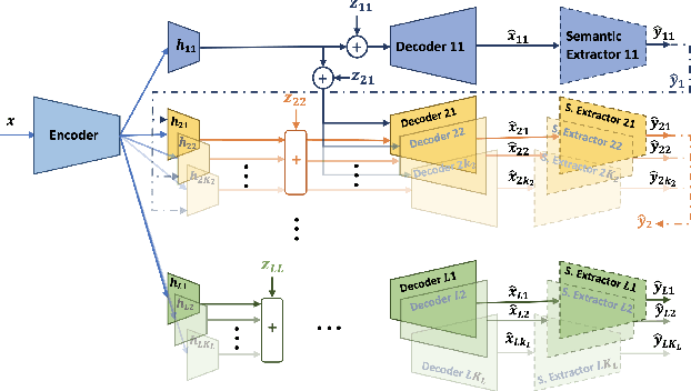 Figure 3 for Semantic Multi-Resolution Communications