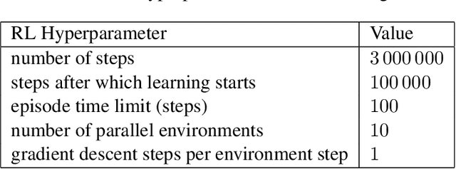 Figure 4 for Tracking Object Positions in Reinforcement Learning: A Metric for Keypoint Detection (extended version)