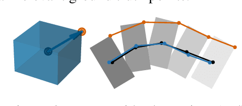 Figure 3 for Tracking Object Positions in Reinforcement Learning: A Metric for Keypoint Detection (extended version)