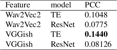 Figure 4 for Emotional Reaction Intensity Estimation Based on Multimodal Data