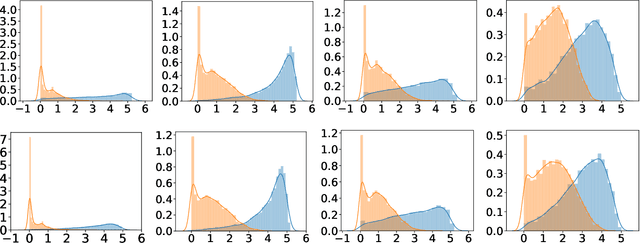 Figure 2 for Do Bayesian Variational Autoencoders Know What They Don't Know?