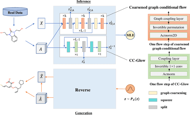 Figure 1 for MolHF: A Hierarchical Normalizing Flow for Molecular Graph Generation