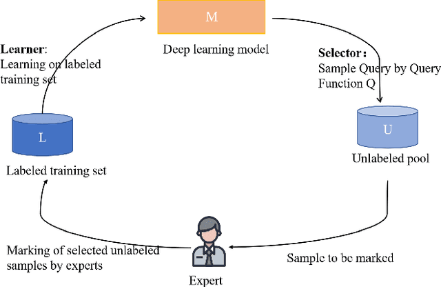 Figure 2 for A Pre-trained Data Deduplication Model based on Active Learning