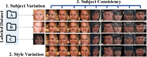 Figure 1 for DCFace: Synthetic Face Generation with Dual Condition Diffusion Model