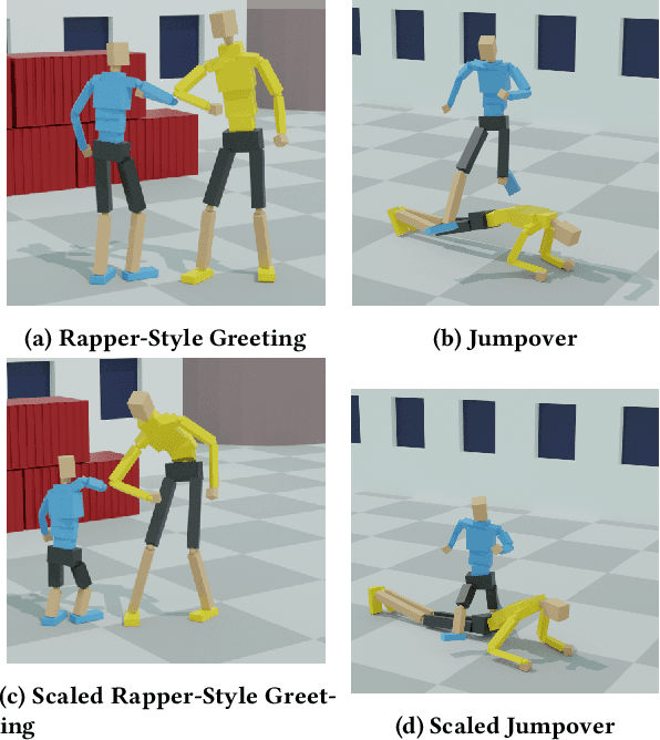 Figure 2 for Simulation and Retargeting of Complex Multi-Character Interactions