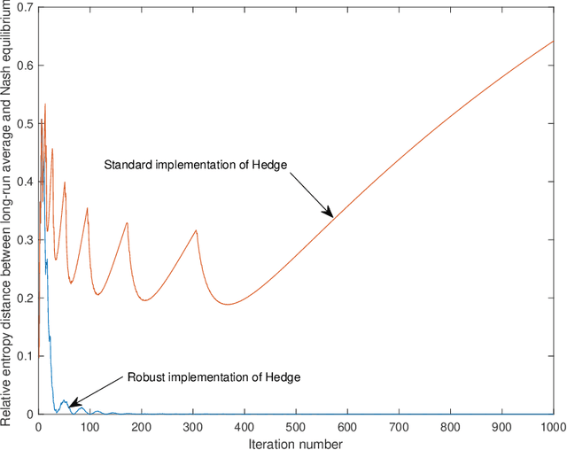 Figure 1 for On algorithmically boosting fixed-point computations