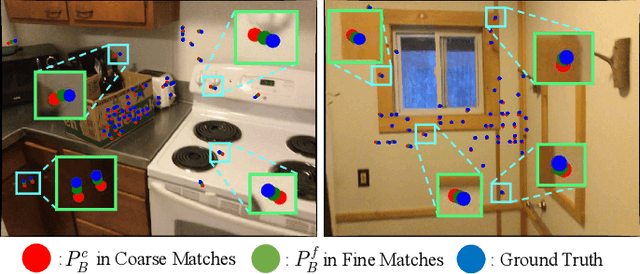 Figure 4 for OAMatcher: An Overlapping Areas-based Network for Accurate Local Feature Matching