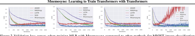 Figure 2 for Mnemosyne: Learning to Train Transformers with Transformers