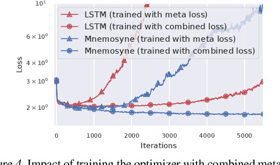 Figure 4 for Mnemosyne: Learning to Train Transformers with Transformers
