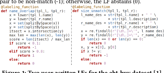 Figure 1 for Ground Truth Inference for Weakly Supervised Entity Matching