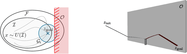 Figure 4 for Safe Imitation Learning of Nonlinear Model Predictive Control for Flexible Robots