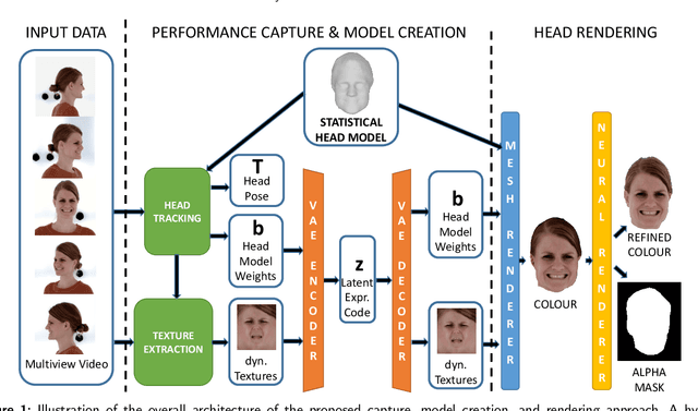 Figure 1 for Unsupervised Learning of Style-Aware Facial Animation from Real Acting Performances