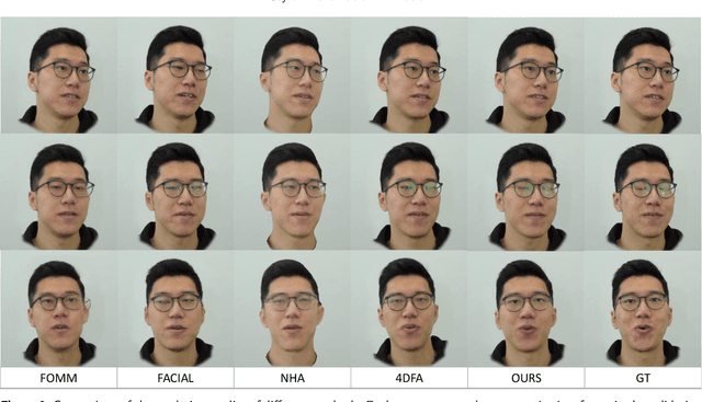 Figure 2 for Unsupervised Learning of Style-Aware Facial Animation from Real Acting Performances