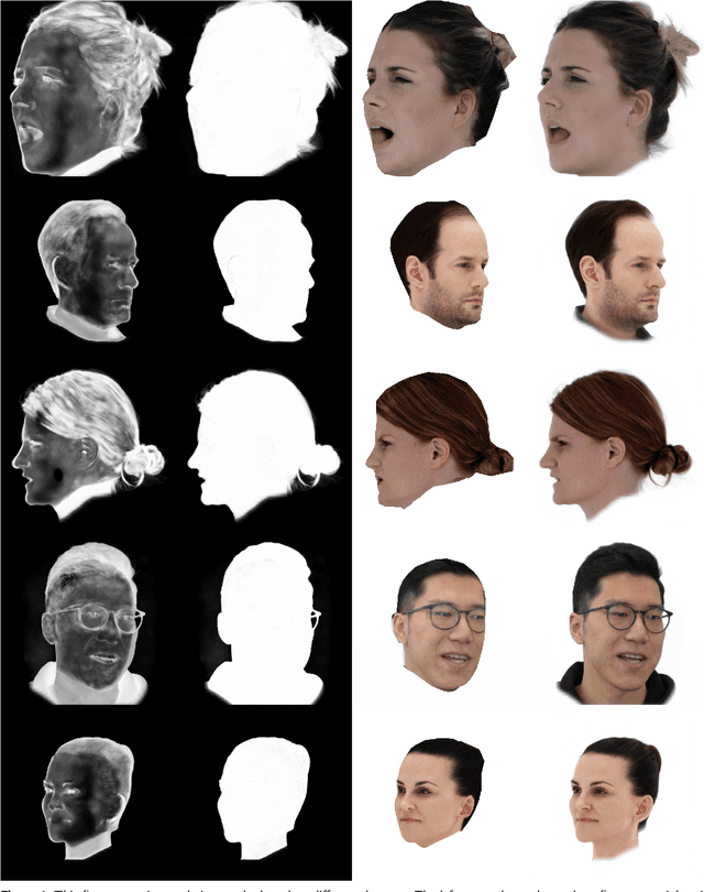 Figure 4 for Unsupervised Learning of Style-Aware Facial Animation from Real Acting Performances