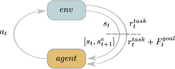 Figure 1 for D-Shape: Demonstration-Shaped Reinforcement Learning via Goal Conditioning