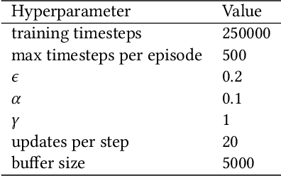 Figure 2 for D-Shape: Demonstration-Shaped Reinforcement Learning via Goal Conditioning