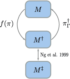 Figure 3 for D-Shape: Demonstration-Shaped Reinforcement Learning via Goal Conditioning