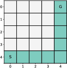 Figure 4 for D-Shape: Demonstration-Shaped Reinforcement Learning via Goal Conditioning