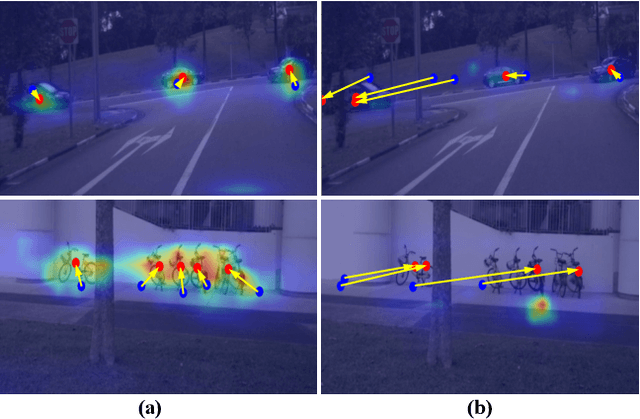 Figure 3 for Focal-PETR: Embracing Foreground for Efficient Multi-Camera 3D Object Detection