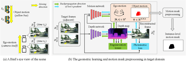 Figure 2 for MoDA: Leveraging Motion Priors from Videos for Advancing Unsupervised Domain Adaptation in Semantic Segmentation