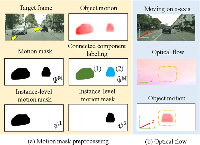 Figure 3 for MoDA: Leveraging Motion Priors from Videos for Advancing Unsupervised Domain Adaptation in Semantic Segmentation