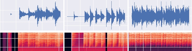 Figure 3 for Msanii: High Fidelity Music Synthesis on a Shoestring Budget