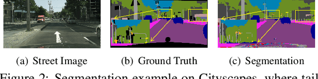 Figure 3 for MEDOE: A Multi-Expert Decoder and Output Ensemble Framework for Long-tailed Semantic Segmentation