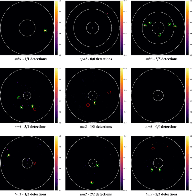 Figure 3 for NA-SODINN: a deep learning algorithm for exoplanet image detection based on residual noise regimes