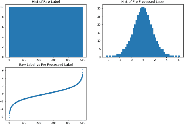 Figure 1 for Predict NAS Multi-Task by Stacking Ensemble Models using GP-NAS