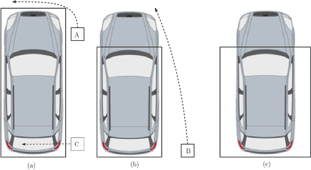 Figure 4 for Spatial Intelligence of a Self-driving Car and Rule-Based Decision Making