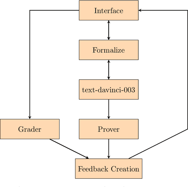 Figure 1 for Using large language models for (de-)formalization and natural argumentation exercises for beginner's students