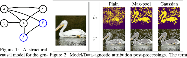 Figure 1 for On Pitfalls of $\textit{RemOve-And-Retrain}$: Data Processing Inequality Perspective