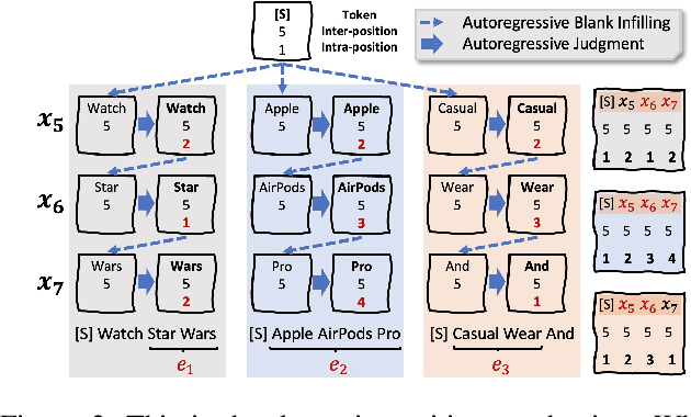 Figure 3 for Leveraging Large Language Models for Pre-trained Recommender Systems
