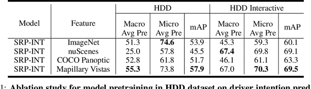 Figure 4 for Learning Road Scene-level Representations via Semantic Region Prediction