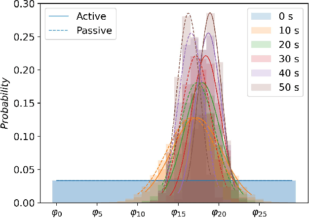 Figure 3 for Active Probing and Influencing Human Behaviors Via Autonomous Agents