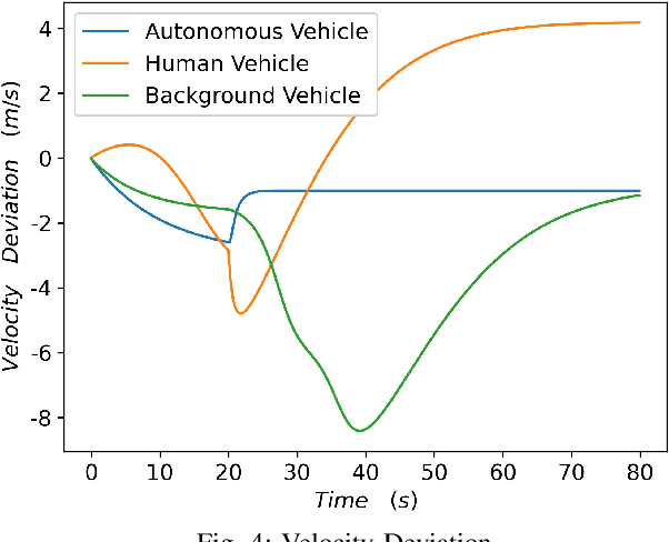 Figure 4 for Active Probing and Influencing Human Behaviors Via Autonomous Agents