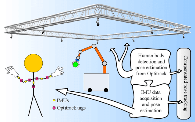 Figure 1 for Robust human position estimation in cooperative robotic cells