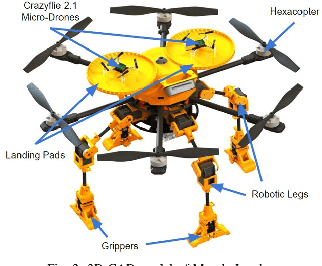 Figure 2 for MorphoLander: Reinforcement Learning Based Landing of a Group of Drones on the Adaptive Morphogenetic UAV