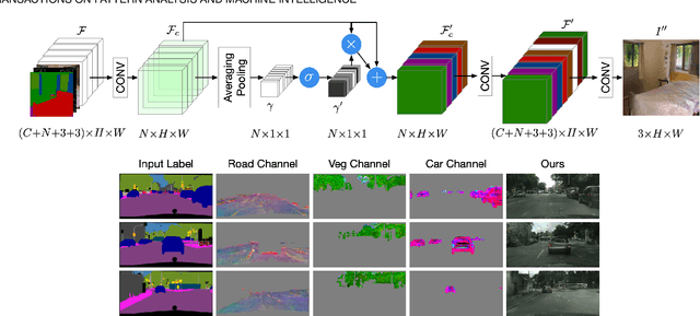 Figure 4 for Edge Guided GANs with Multi-Scale Contrastive Learning for Semantic Image Synthesis