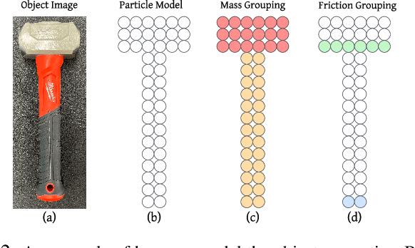 Figure 2 for Active Mass Distribution Estimation from Tactile Feedback
