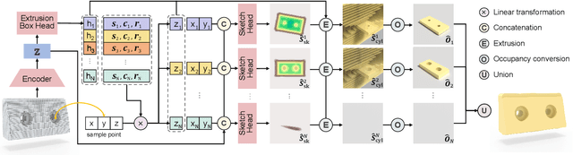 Figure 1 for SECAD-Net: Self-Supervised CAD Reconstruction by Learning Sketch-Extrude Operations